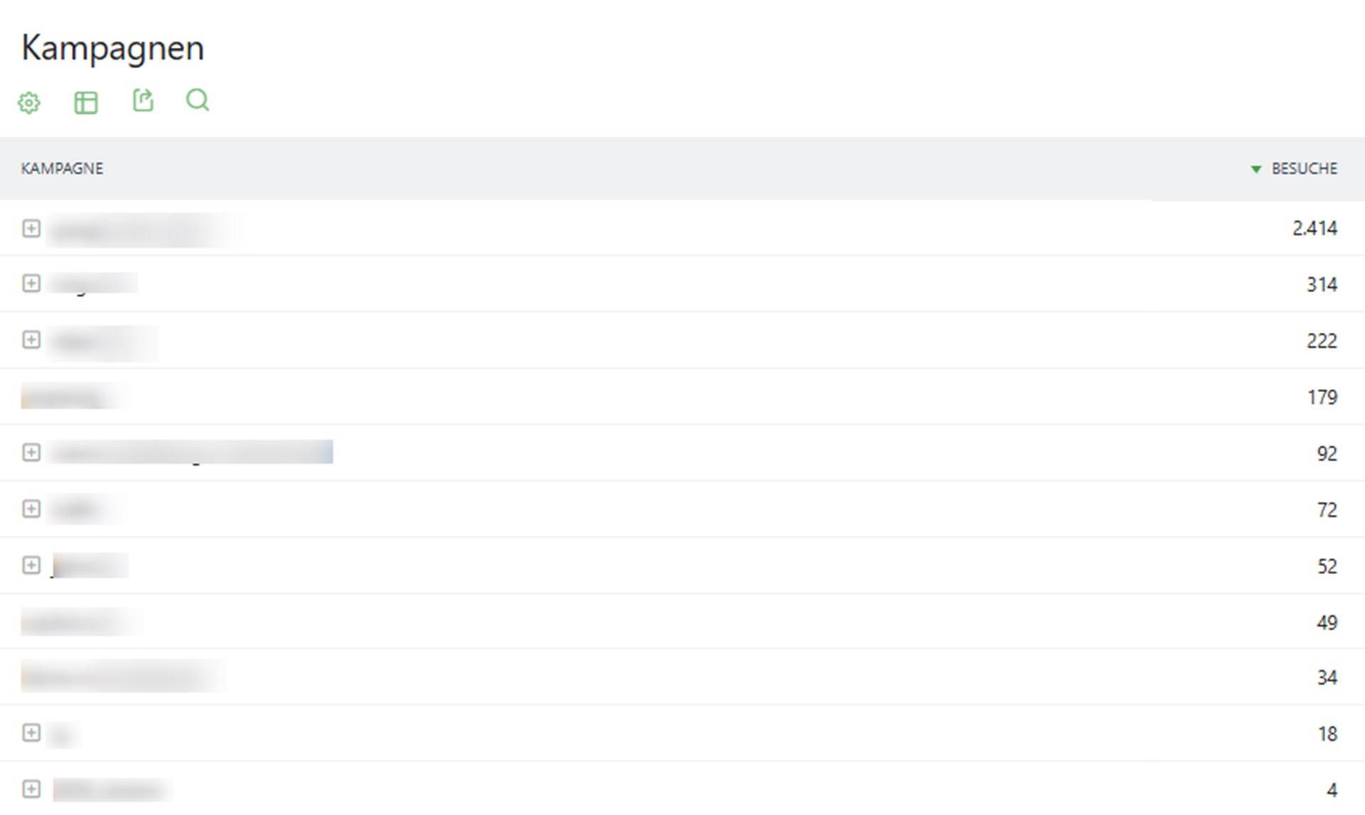 Ansicht getrackter Kampagnen in Matomo