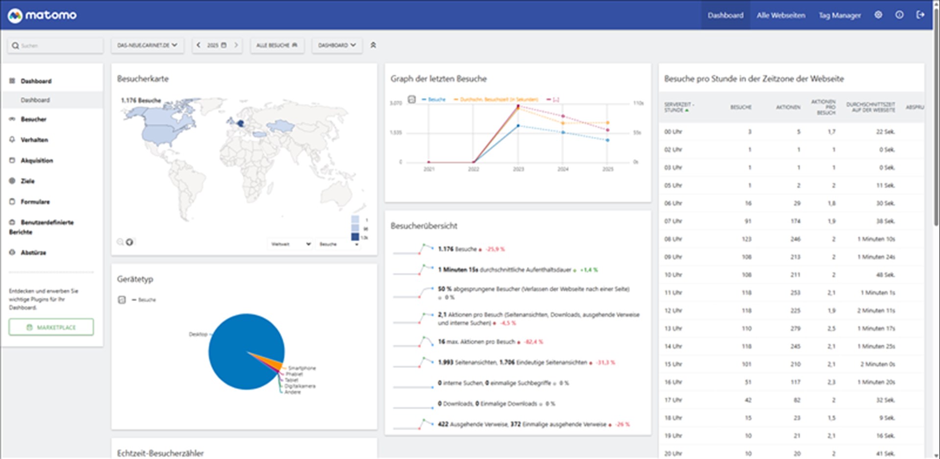 Dashboard - Symbolbid